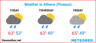 Image with Weather Forecast in Athens for 3 days