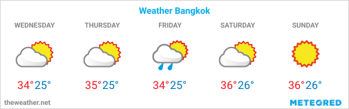 weather image