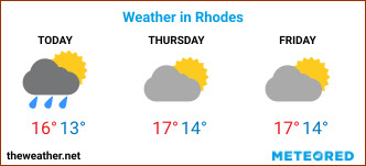 Image with Weather Forecast in Rhodes for 3 days